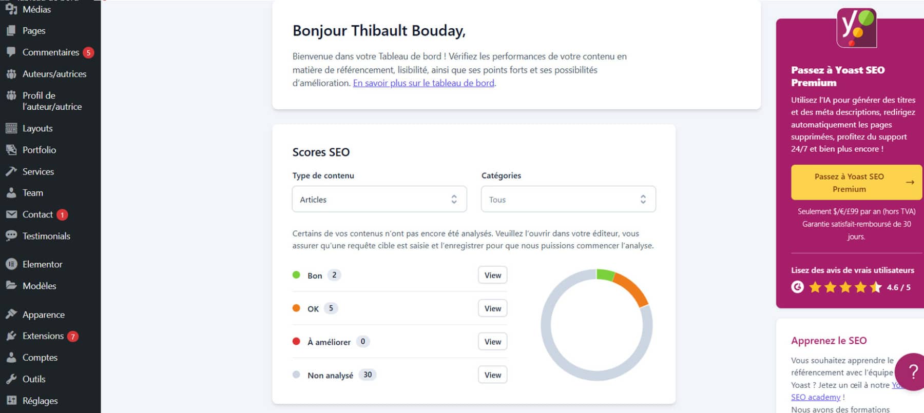 Yoast score tableau de bord