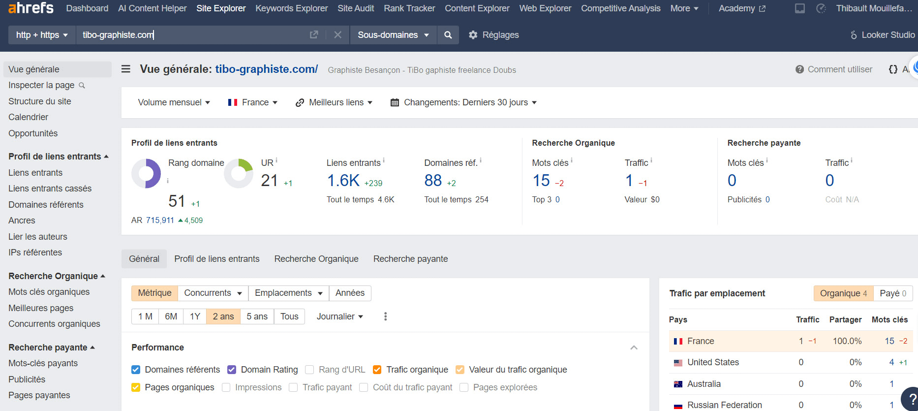 ahref site explorer